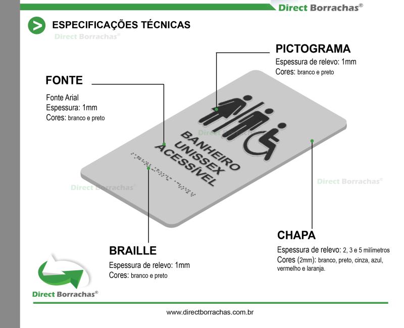 Placas em Braille Placas em Braille